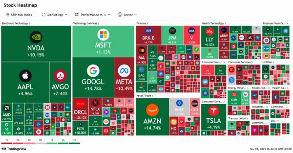 Tradeville: Octombrie - noi maxime istorice pe bursele globale